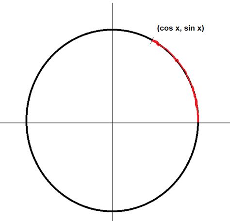 Why does $\\cos(n \\pi)=1$ if $n$ is even, but $\\cos(n\\pi) = .